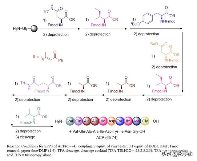 广州医科大学赵军锋教授团队原创：最简单的不消旋缩合试剂