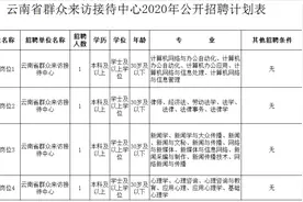 招上千人！一大波云南事业单位招聘来了，6月28日起报名图片