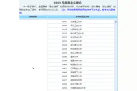 话说河南理工大学优势专业（二）图片