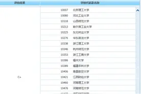 话说河南理工大学优势专业（二）图片