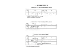 高中阶段招录学校招生代码及计划、指标生分配方案看这里｜济南中考专刊（原济南地区）图片