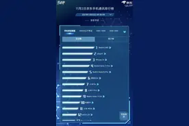 双十一手机销量排名，红米第一、荣耀第二，苹果第三，华为没上榜图片