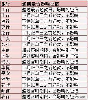 逾期一天收滞纳金会上征信吗，逾期一天收滞纳金会上征信吗知乎 配图03
