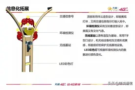智慧灯杆被纳入城市新基建，三大运营商争相布局图片