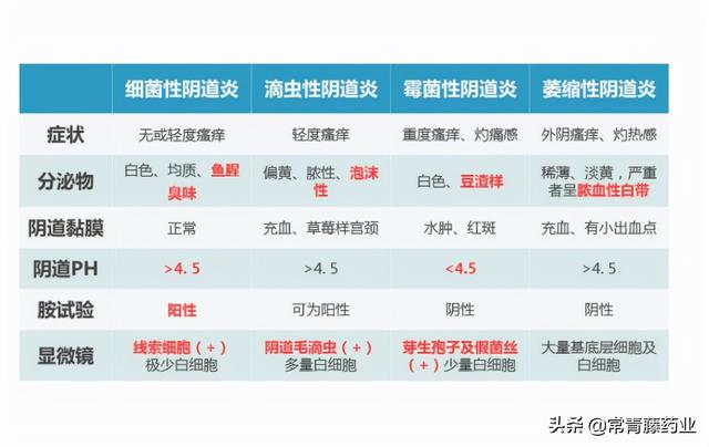 保妇康栓是治疗什么的（治疗各种妇科疾病少不了栓剂）