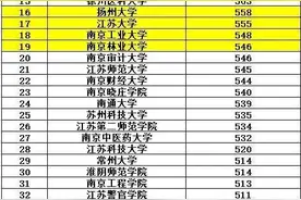 2021年江苏省普通类本科投档分数线图片
