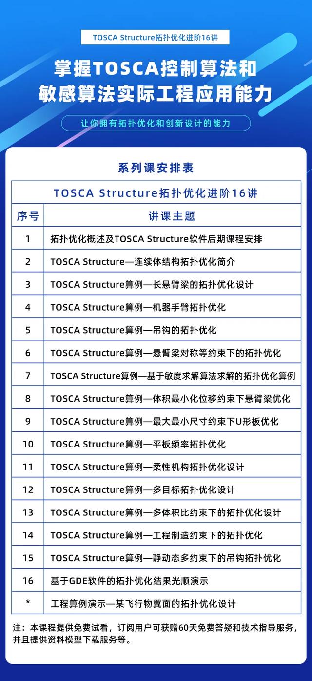 七步搞定Tosca Structure 拓扑优化