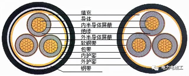 10kv电缆型号大全「10kv高压电缆规格型号」