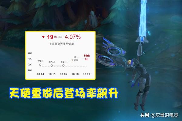 lol天使出装s10上单出装（LOL速成流天使横空出世）