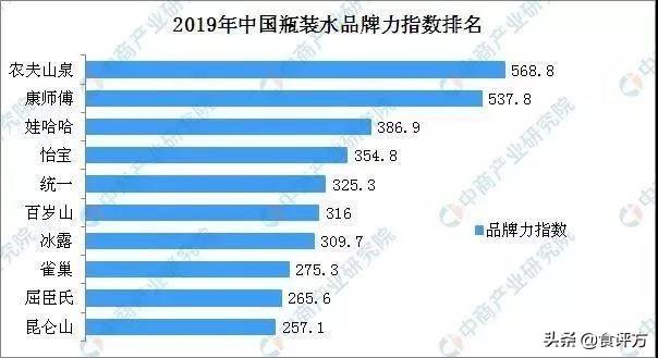 浇在李彦宏头上“那瓶水”，去年卖了上百亿