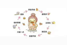 节食瘦了12斤以后，她的生活反而更不如意了图片