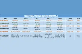 深圳市考和深圳事业单位考试可以同时备考吗？图片