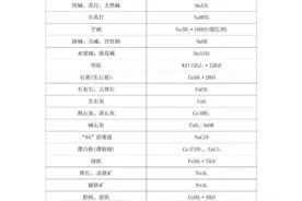 高中化学学业水平考试基础知识点总结图片