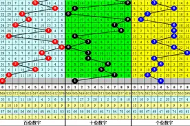 李山排列三21110期分析：本期看好开出两偶一奇图片