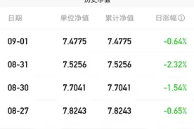 银河创新成长混合可以进了吗？图片