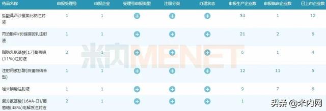 2款超20亿注射剂，科伦、豪森首家过评