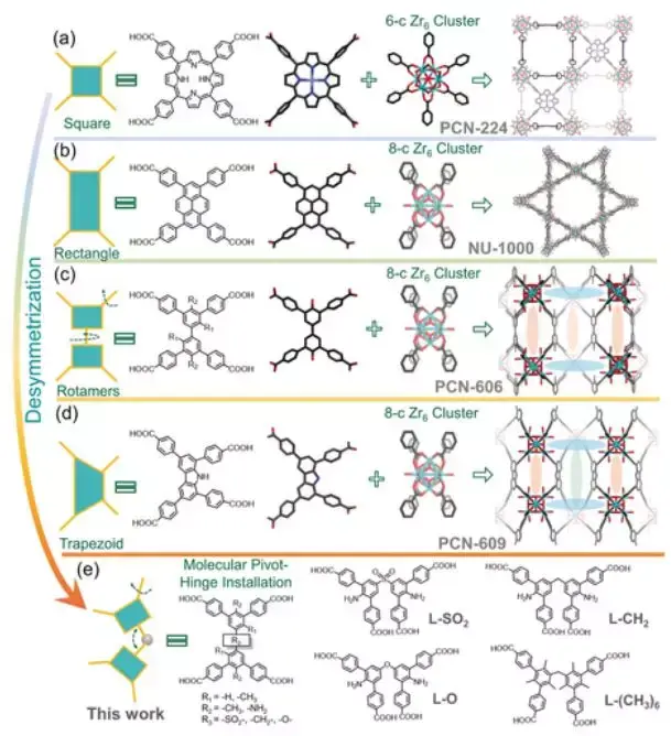 2019年MOFs材料最新进展大盘点