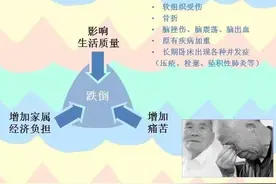 家里有老人要注意！记住这些药，吃了或使人摔倒图片
