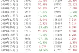 感受2009年四万亿，复盘十二年放水史图片