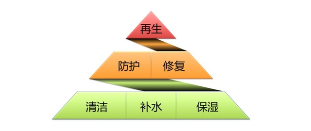 鎶よ偆姣涘瓟娲椾负鍏堬紒涓€鏂囪В鍐斥€滈潰瀛愨€濋棶棰? onerror=