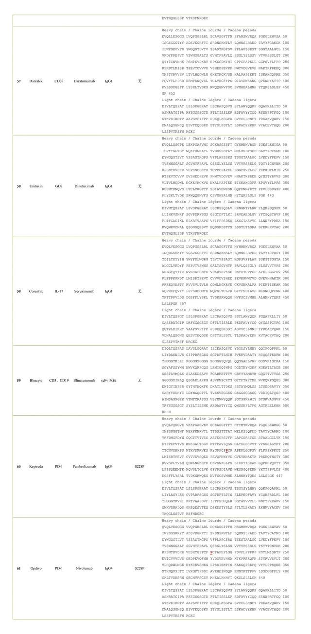 100款已上市抗体药物氨基酸序列