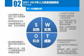 集团公司人力资源工作三年规划图片