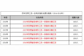 教师资格面试成绩合格证明过期正确处理的方式..图片
