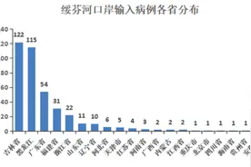 疫情反弹被骂上热搜，黑龙江老铁到底有多冤？记住他们曾经的好，也在他们不好过的时候拉一把图片