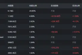 电商三巨头阿里巴巴、京东、拼多多，背后股东到底是谁？图片