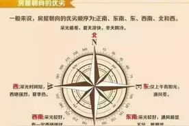 朝向全南的房子真的最好吗？看完你就不会这么认为了图片
