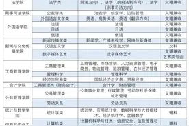 填报志愿必看！中南财经政法大学2020年本科招生专业权威公布！图片
