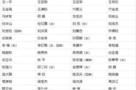廊坊市第八届人民代表大会第一次会议议程及名单图片