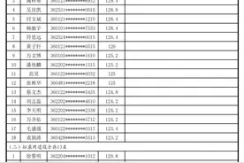江西省2021年消防员招录拟录用和待补录人员公示图片
