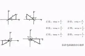 机械设计常用的数学公式汇总（2）图片