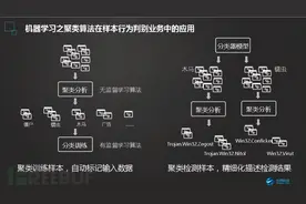 快速发现APT攻击事件及所属组织研判图片