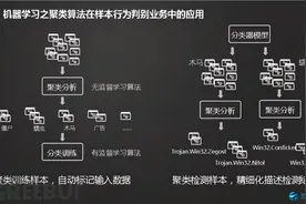 快速发现APT攻击事件及所属组织研判图片