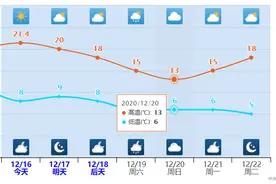 全国大降温，云南却不冷，别急，冷空气要来了，乌蒙山挡不住它图片