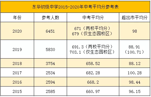 东莞民校中的"状元郎"-----东华(东莞市东华初级中学生态园校区) - 冷