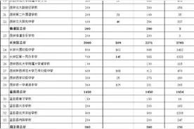 惊现！只要报名摇号西安高新一中东校区和唐南校区的直升图片
