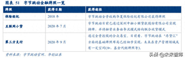 微粒借贷逾期罚息，腾讯的互联网金融布局 配图13