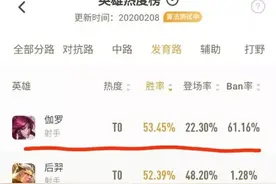 王者荣耀：伽罗进阶玩法分享！皆知后期强势，不知前期才是关键图片