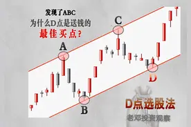图解股票投资：D点出现，高潮会来吗？图片