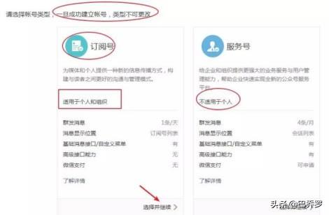 个人如何申请？申请流程及注意事项