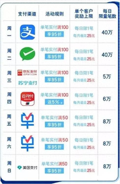 交行信用卡账单查询系统，交通银行满减 配图04
