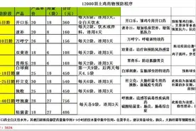这样养鸡、鸭、鹅成活率更高，年收入上百万图片