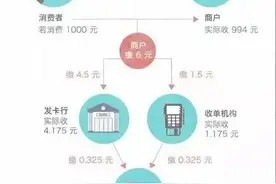新黑名单！上千家POS机被银联关停，一刷就封卡图片