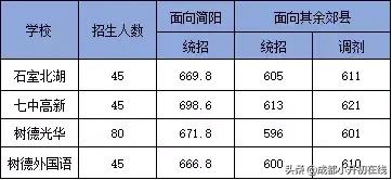 成都郊县户籍如何报读四七九等名校？