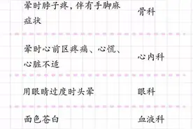 看病不知道挂哪个科室？什么病挂什么科，一张表带你读懂图片