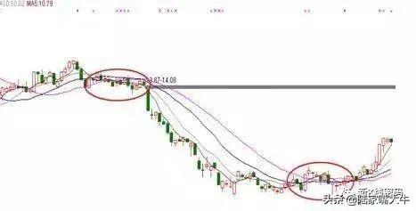 10日均线与20日均线有哪些使用技巧（总结不同类型均线的实战技巧）