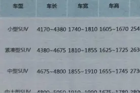 各级别SUV尺寸统计对比图片